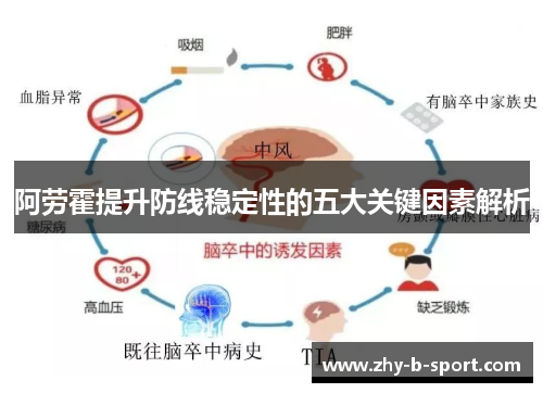 阿劳霍提升防线稳定性的五大关键因素解析